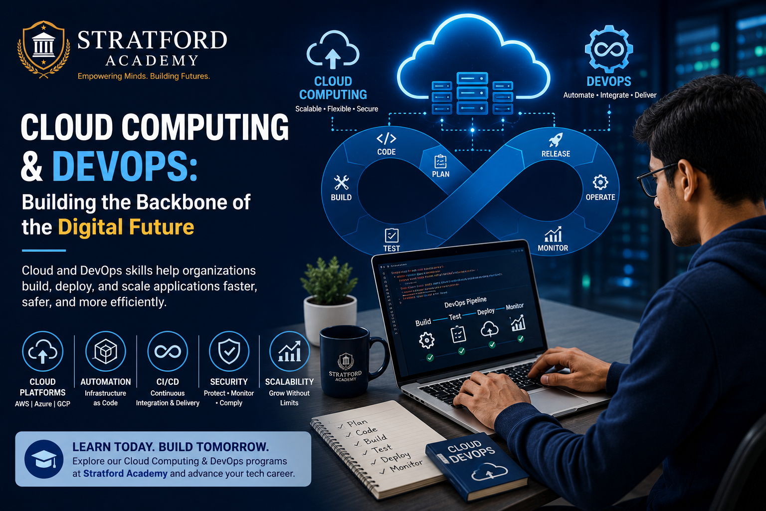 Cloud Computing and DevOps: Building the Backbone of the Digital Future